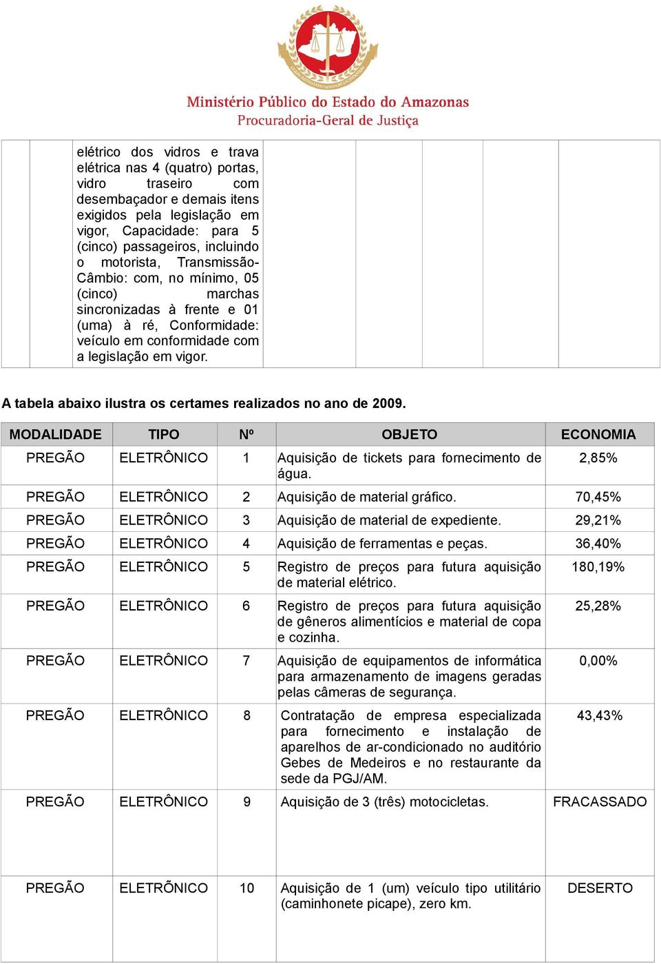 A tabela abaixo ilustra os certames realizados no ano de 2009. MODALIDADE TIPO Nº OBJETO ECONOMIA PREGÃO ELETRÔNICO 1 Aquisição de tickets para fornecimento de água.