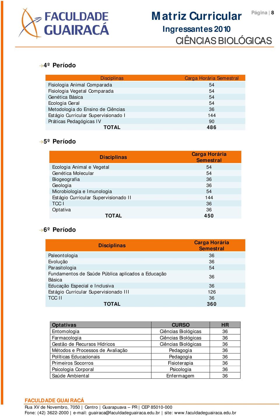 Optativa 6º Período Paleontologia Evolução Parasitologia 54 Fundamentos de Saúde Pública aplicados a Educação Básica Educação Especial e Inclusiva Estágio Curricular Supervisionado III 126 TCC II