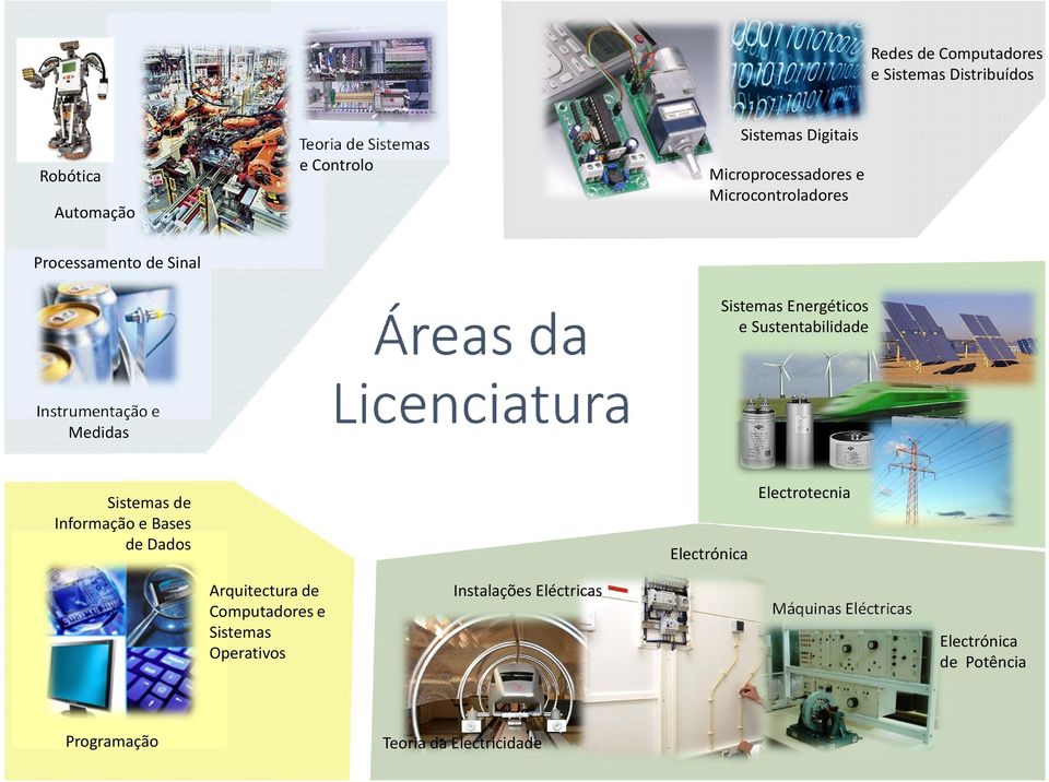 Sustentabilidade Instrumentação e Medidas Sistemas de Informação e Bases de Dados Electrotecnia Arquitectura