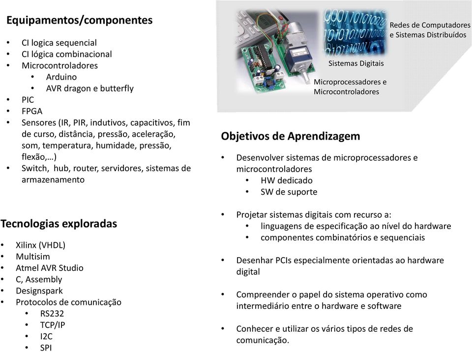 Protocolos de comunicação RS232 TCP/IP I2C SPI Sistemas Digitais Microprocessadores e Microcontroladores Objetivos de Aprendizagem Desenvolver sistemas de microprocessadores e microcontroladores HW