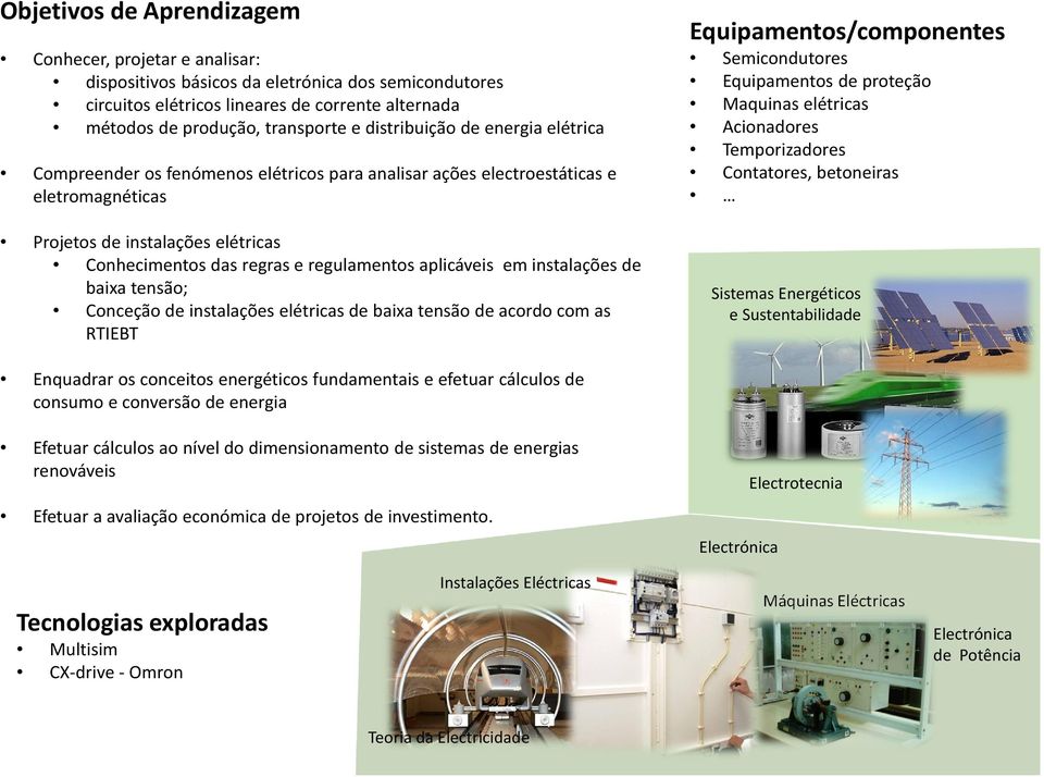 aplicáveis em instalações de baixa tensão; Conceção de instalações elétricas de baixa tensão de acordo com as RTIEBT Equipamentos/componentes Semicondutores Equipamentos de proteção Maquinas