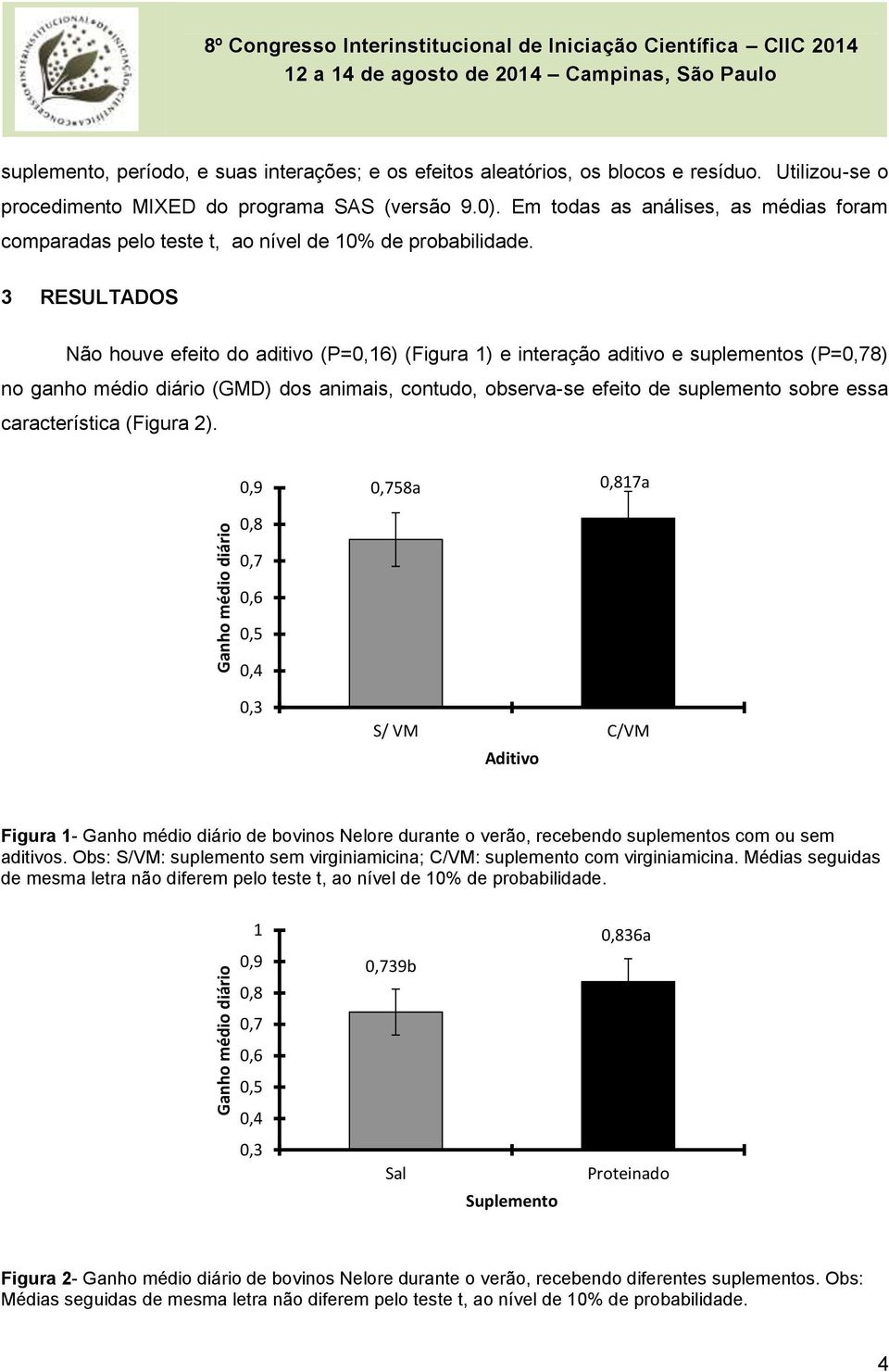 3 RESULTADOS Não houve efeito do aditivo (P=0,16) (Figura 1) e interação aditivo e suplementos (P=0,78) no ganho médio diário (GMD) dos animais, contudo, observa-se efeito de suplemento sobre essa