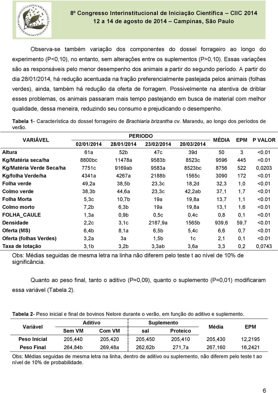 A partir do dia 28/01/2014, há redução acentuada na fração preferencialmente pastejada pelos animais (folhas verdes), ainda, também há redução da oferta de forragem.