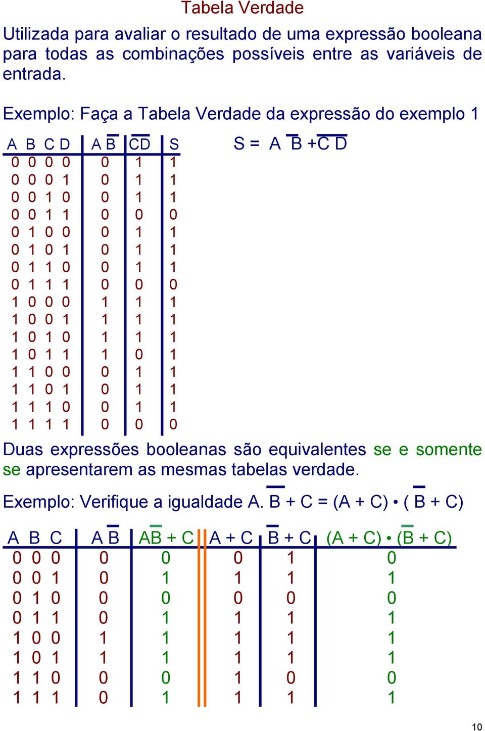 0 1 0 0 0 1 1 1 1 0 0 1 1 1 1 1 0 1 0 1 1 1 1 0 1 1 1 0 1 1 1 0 0 0 1 1 1 1 0 1 0 1 1 1 1 1 0 0 1 1 1 1 1 1 0 0 0 Duas expressões booleanas são equivalentes se e somente se apresentarem as mesmas