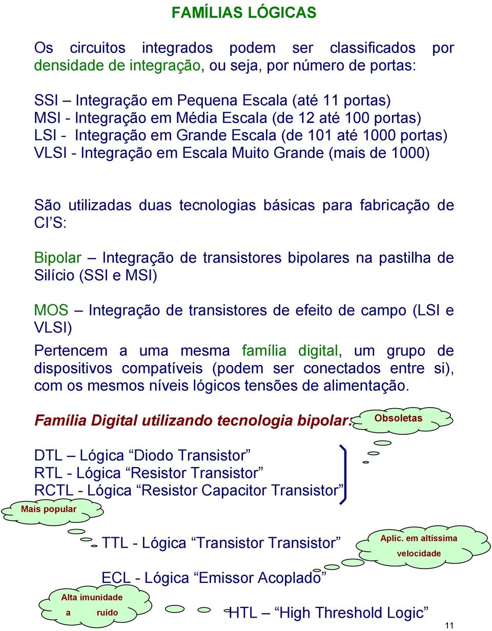 fabricação de CI S: Bipolar Integração de transistores bipolares na pastilha de Silício (SSI e MSI) MOS Integração de transistores de efeito de campo (LSI e VLSI) Pertencem a uma mesma família