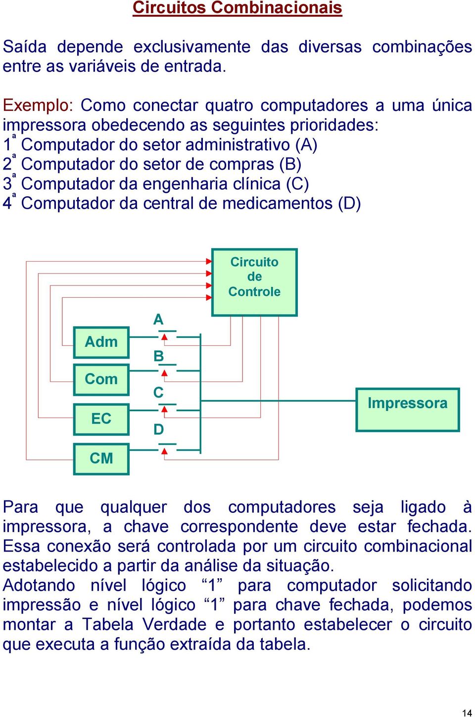 da engenharia clínica (C) 4 ª Computador da central de medicamentos (D) Circuito de Controle Adm Com EC CM A B C D Impressora Para que qualquer dos computadores seja ligado à impressora, a chave