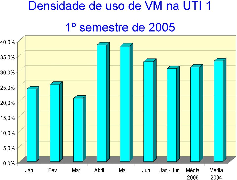 20,0% 15,0% 10,0% 5,0% 0,0% Jan Fev Mar