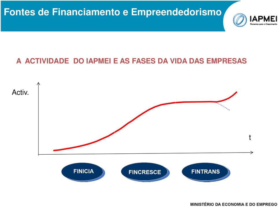 ACTIVIDADE DO IAPMEI E AS