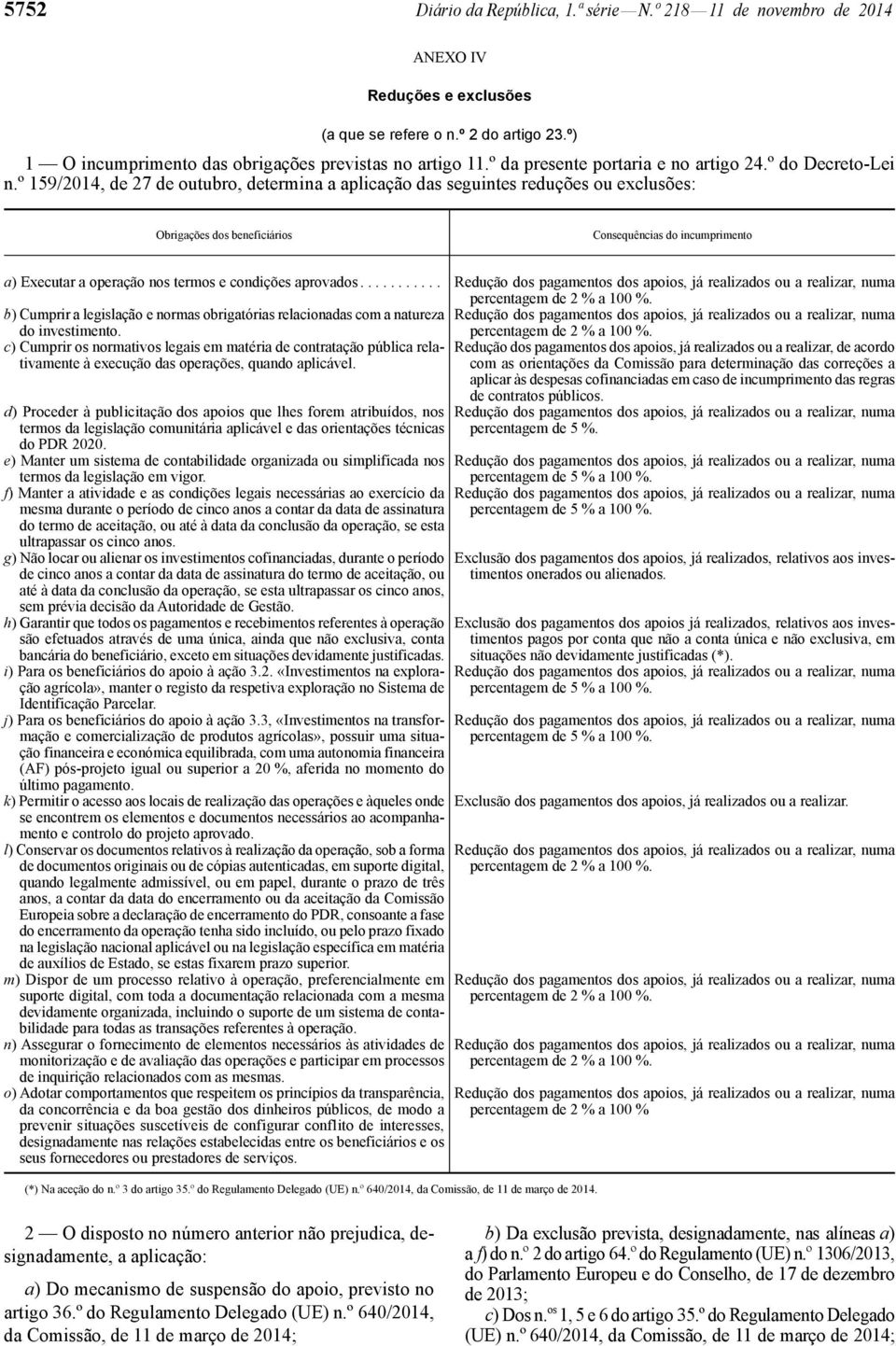 º 159/2014, de 27 de outubro, determina a aplicação das seguintes reduções ou exclusões: Obrigações dos beneficiários Consequências do incumprimento a) Executar a operação nos termos e condições