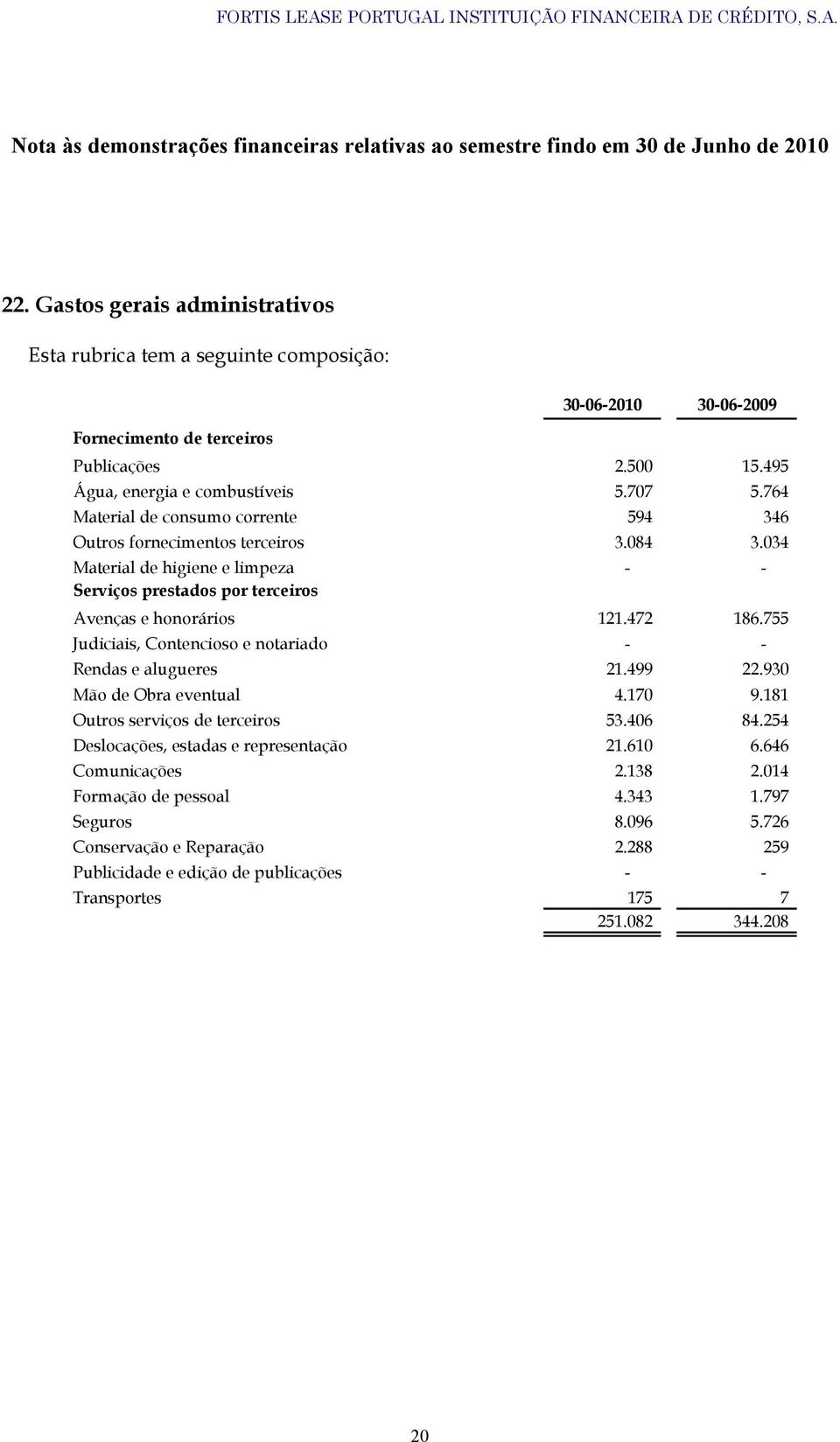 755 Judiciais, Contencioso e notariado - - Rendas e alugueres 21.499 22.930 Mão de Obra eventual 4.170 9.181 Outros serviços de terceiros 53.406 84.