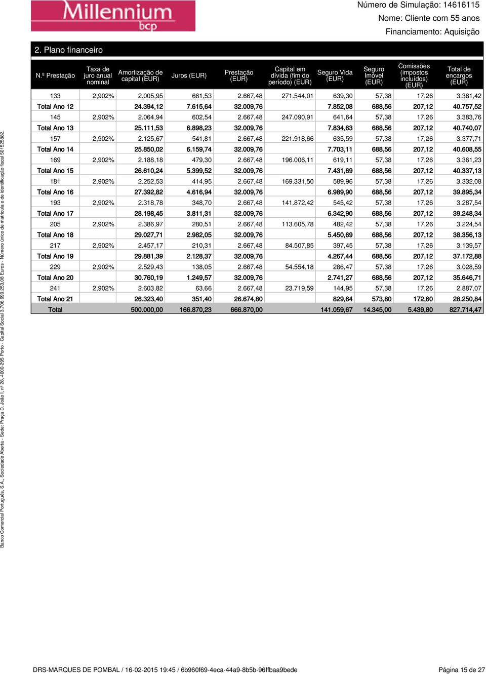 2.005,95 661,53 2.667,48 271.544,01 639,30 57,38 17,26 3.381,42 Total Ano 12 24.394,12 7.615,64 32.009,76 7.852,08 688,56 207,12 40.757,52 145 2,902% 2.064,94 602,54 2.667,48 247.