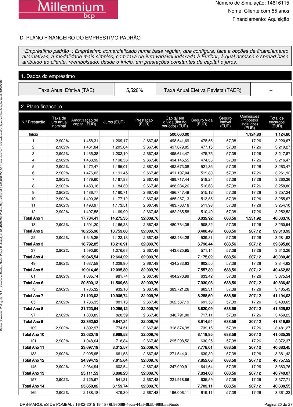 Dados do empréstimo Taxa Anual Efetiva (TAE) 5,528% Taxa Anual Efetiva Revista (TAER) -- 2. Plano financeiro N.