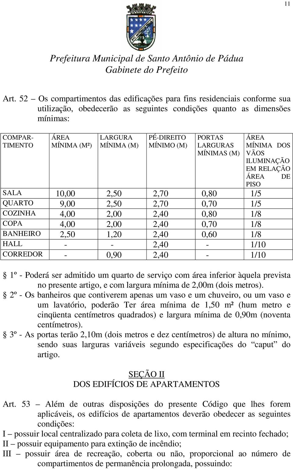 PÉ-DIREITO MÍNIMO (M) PORTAS LARGURAS MÍNIMAS (M) ÁREA MÍNIMA DOS VÃOS ILUMINAÇÃO EM RELAÇÃO ÁREA PISO SALA 10,00 2,50 2,70 0,80 1/5 QUARTO 9,00 2,50 2,70 0,70 1/5 COZINHA 4,00 2,00 2,40 0,80 1/8