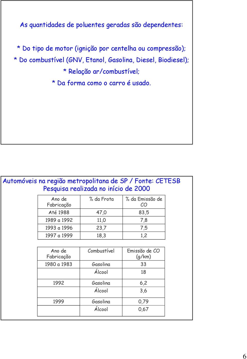 Automóveis na região metropolitana de SP / Fonte: CETESB Pesquisa realizada no início de 2000 Ano de Fabricação % da Frota % da Emissão de CO Até