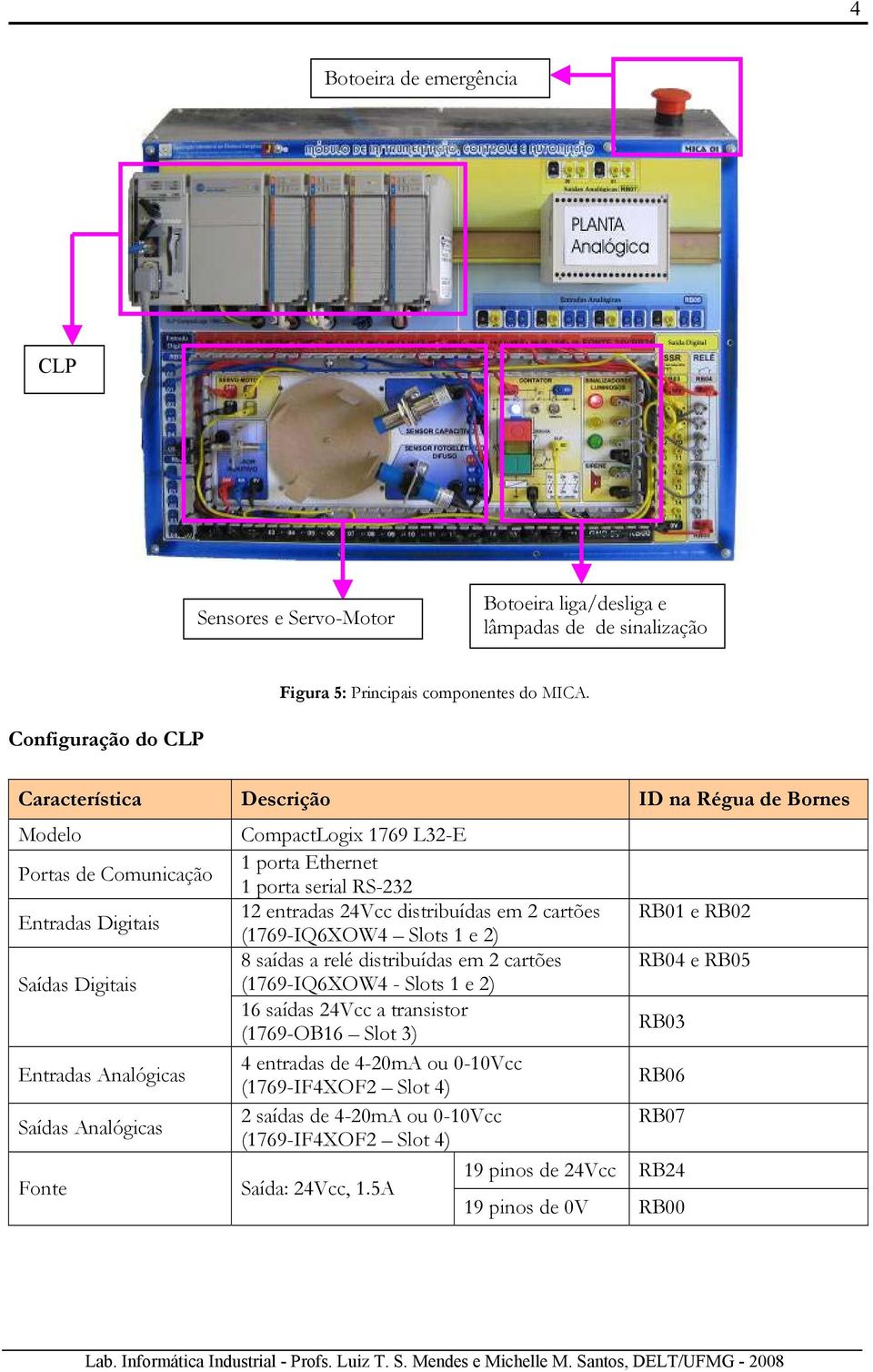 5A CompactLogix 1769 L32-E 1 porta Ethernet 1 porta serial RS-232 12 entradas 24Vcc distribuídas em 2 cartões (1769-IQ6XOW4 Slots 1 e 2) 8 saídas a relé distribuídas em 2 cartões (1769-IQ6XOW4