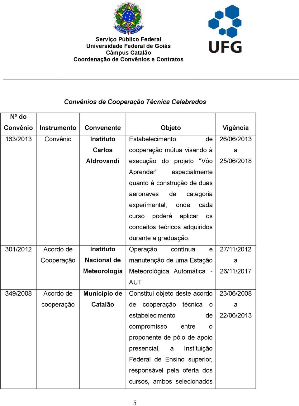 301/2012 Acordo de Instituto Operção contínu e 27/11/2012 Cooperção Ncionl de Meteorologi mnutenção de um Estção Meteorológic Automátic - 26/11/2017 AUT.