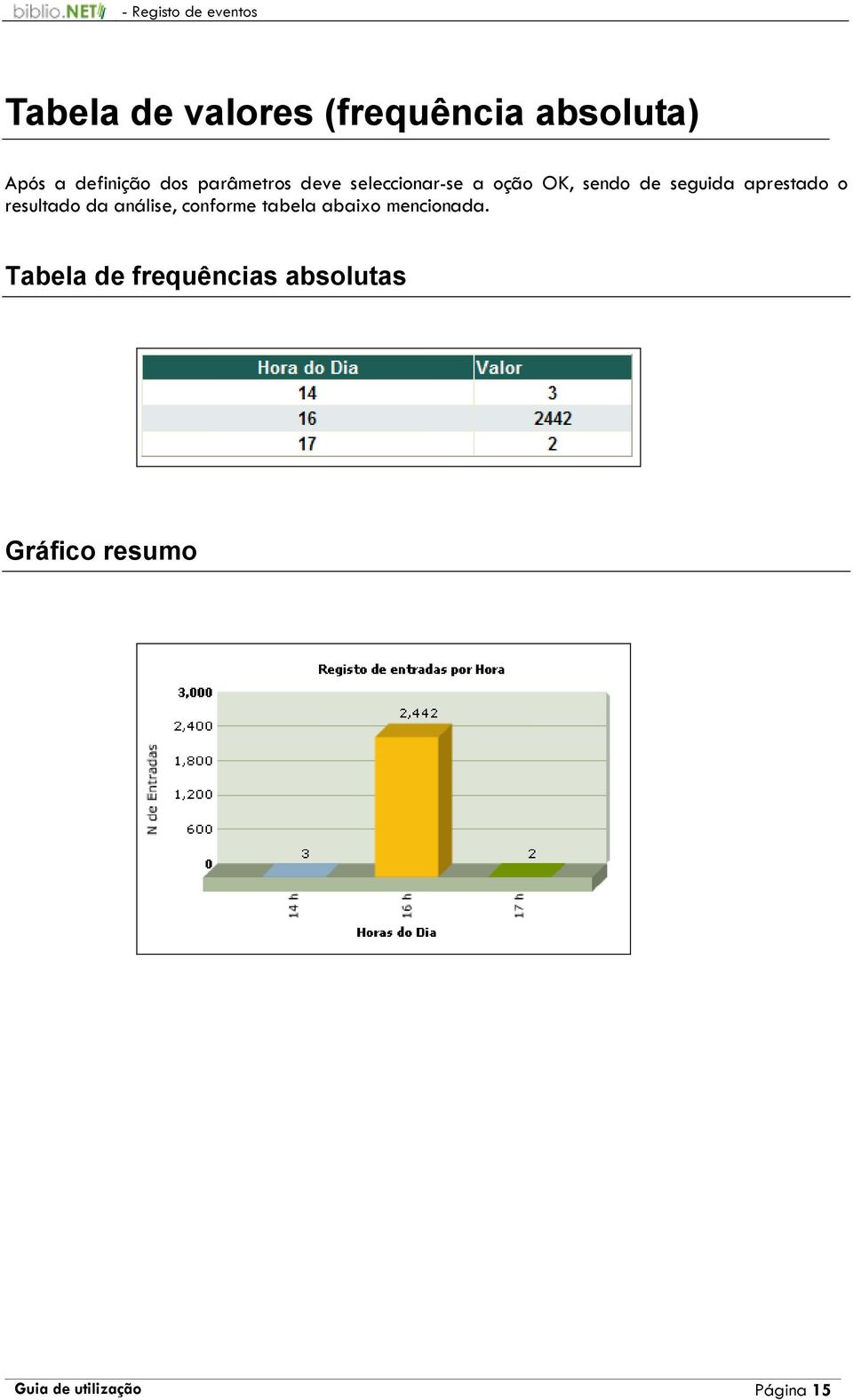 aprestado o resultado da análise, conforme tabela abaixo