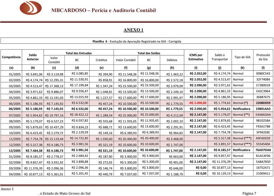 052,00 R$ 4.174,74 Normal 00B0C543 02/2005 R$ 4.174,74 R$ 12.295,31 R$ 11.530,91 R$ 858,91 R$ 16.800,00 R$ 16.800,00 R$ 2.572,18 R$ 2.052,00 R$ 4.513,47 Normal 32F74084 03/2005 R$ 4.513,47 R$ 17.