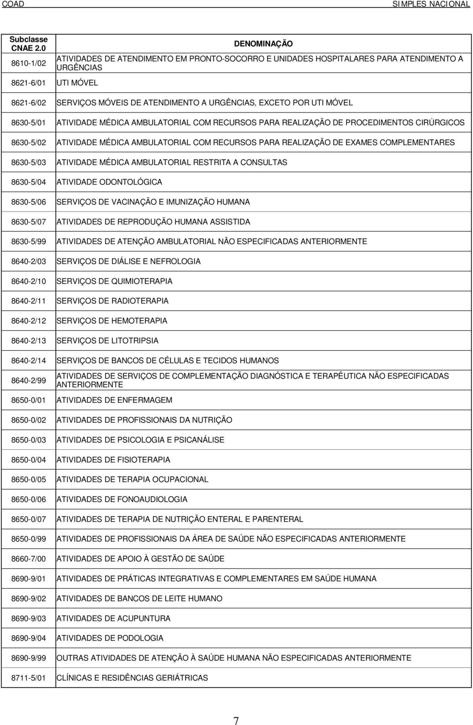 8630-5/03 ATIVIDADE MÉDICA AMBULATORIAL RESTRITA A CONSULTAS 8630-5/04 ATIVIDADE ODONTOLÓGICA 8630-5/06 SERVIÇOS DE VACINAÇÃO E IMUNIZAÇÃO HUMANA 8630-5/07 ATIVIDADES DE REPRODUÇÃO HUMANA ASSISTIDA