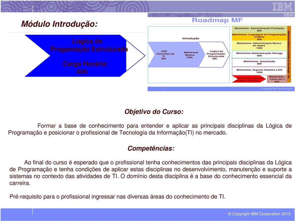 Ao final do curso é esperado que o profissional tenha conhecimentos das principais disciplinas da Lógica de e tenha condições de aplicar estas disciplinas no desenvolvimento,