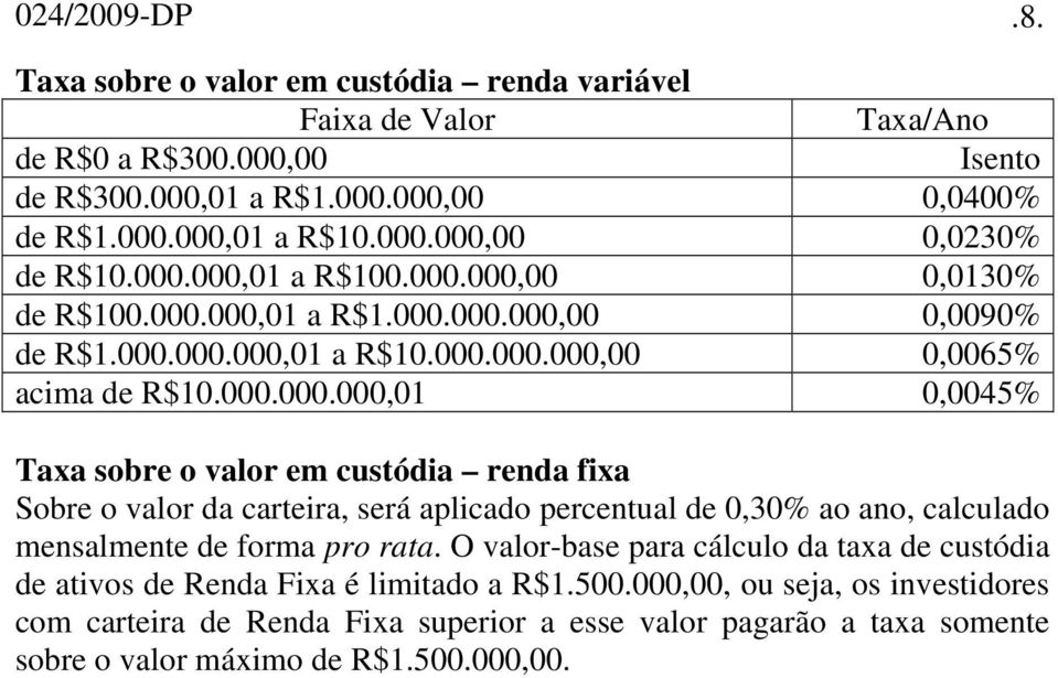 O valor-base para cálculo da taxa de custódia de ativos de Renda Fixa é limitado a R$1.500.