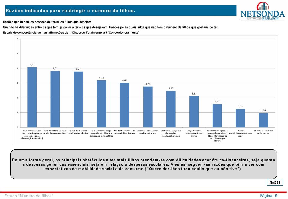 Razões pelas quais julga que não terá o número de filhos que gostaria de ter.