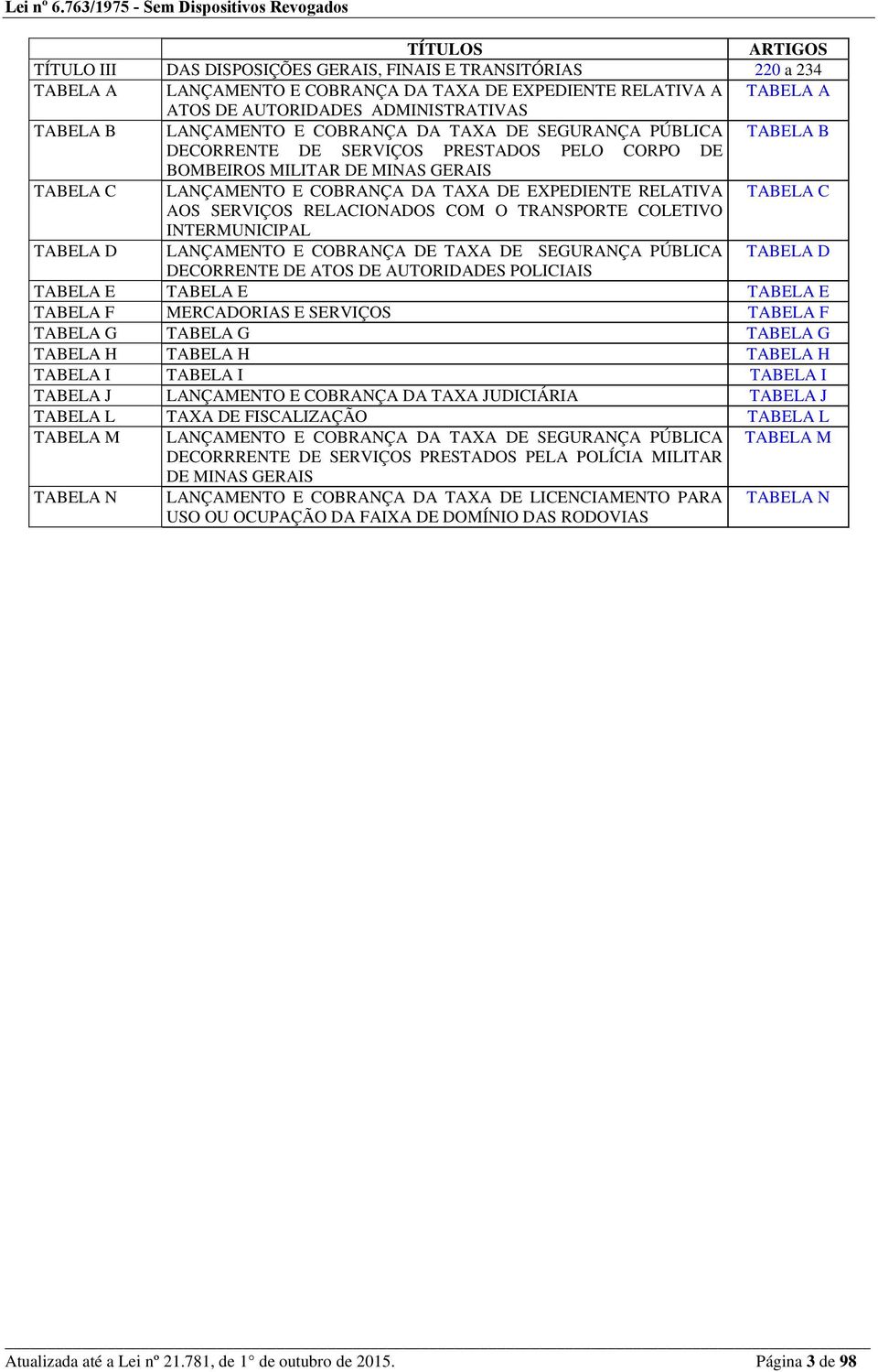 RELATIVA TABELA C AOS SERVIÇOS RELACIONADOS COM O TRANSPORTE COLETIVO INTERMUNICIPAL TABELA D LANÇAMENTO E COBRANÇA DE TAXA DE SEGURANÇA PÚBLICA TABELA D DECORRENTE DE ATOS DE AUTORIDADES POLICIAIS