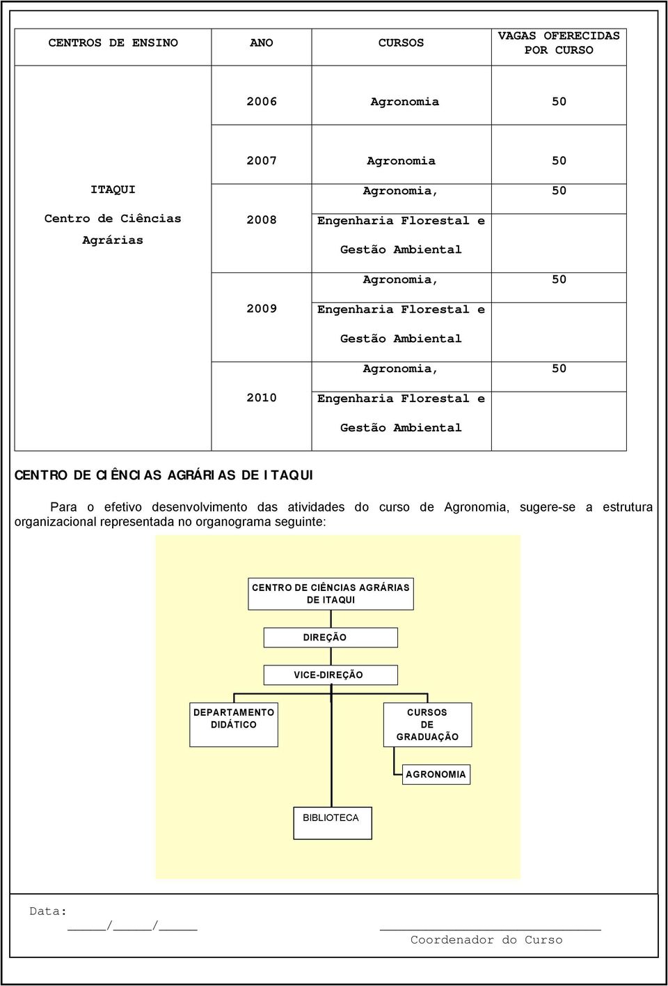 CIÊNCIAS AGRÁRIAS DE ITAQUI Para o efetivo desenvolvimento das atividades do curso de Agronomia, sugere-se a estrutura organizacional representada no organograma
