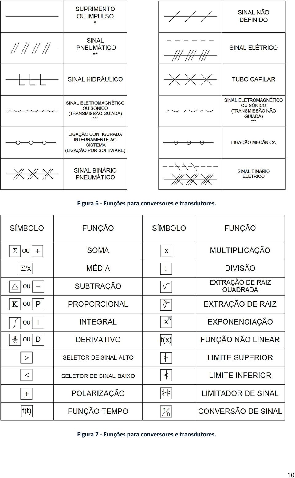 Figura 7 - Funções para 