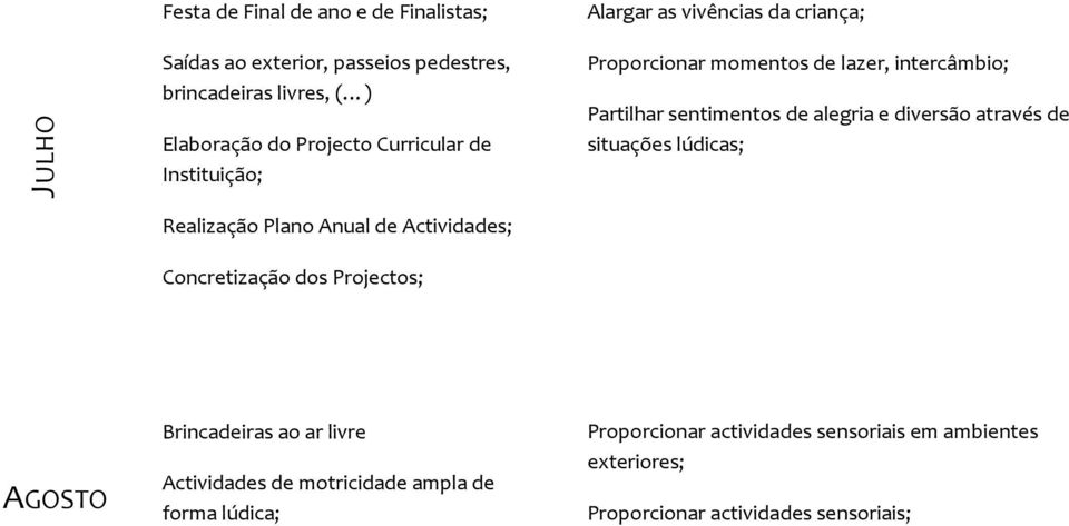 diversão através de situações lúdicas; Realização Plano Anual de Actividades; Concretização dos Projectos; AGOSTO Brincadeiras ao ar livre