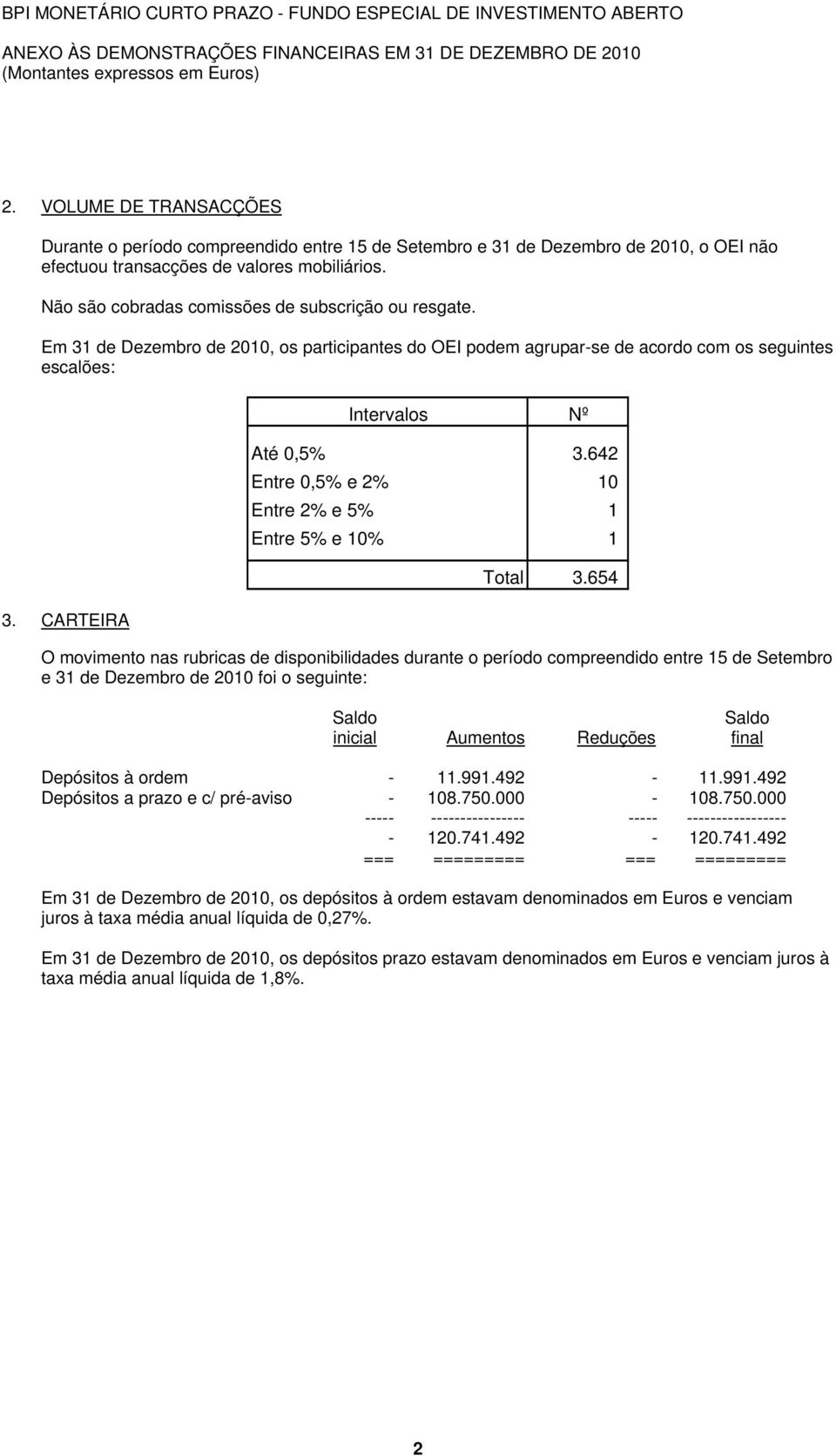 Não são cobradas comissões de subscrição ou resgate. Em 31 de Dezembro de 2010, os participantes do OEI podem agrupar-se de acordo com os seguintes escalões: 3. CARTEIRA Intervalos Nº Até 0,5% 3.