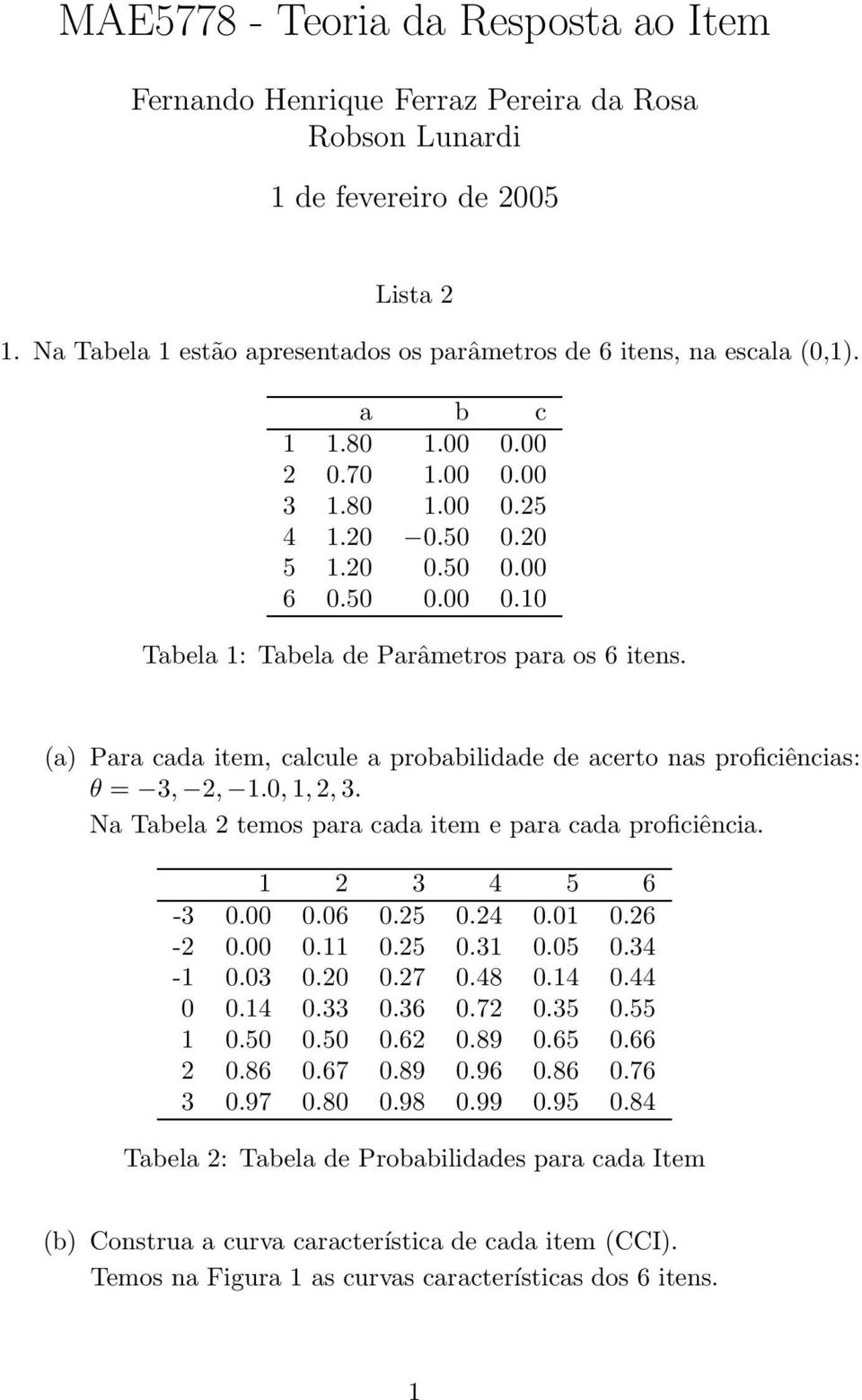 (a) Para cada tem, calcule a probabldade de acerto nas profcêncas: θ 3, 2, 1.0, 1, 2, 3. Na Tabela 2 temos para cada tem e para cada profcênca. 1 2 3 4 5 6-3 0.00 0.06 0.25 0.24 0.01 0.26-2 0.00 0.11 0.