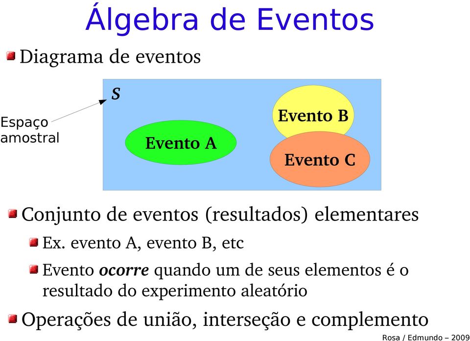 evento A, evento B, etc Evento ocorre quando um de seus elementos é o