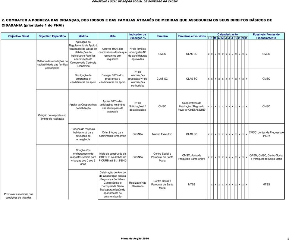 Carência Económica Divulgação de programas e candidaturas de apoio Aprovar 100% das candidaturas desde que reúnam os prérequisitos Divulgar 100% dos programas e candidaturas de apoio.