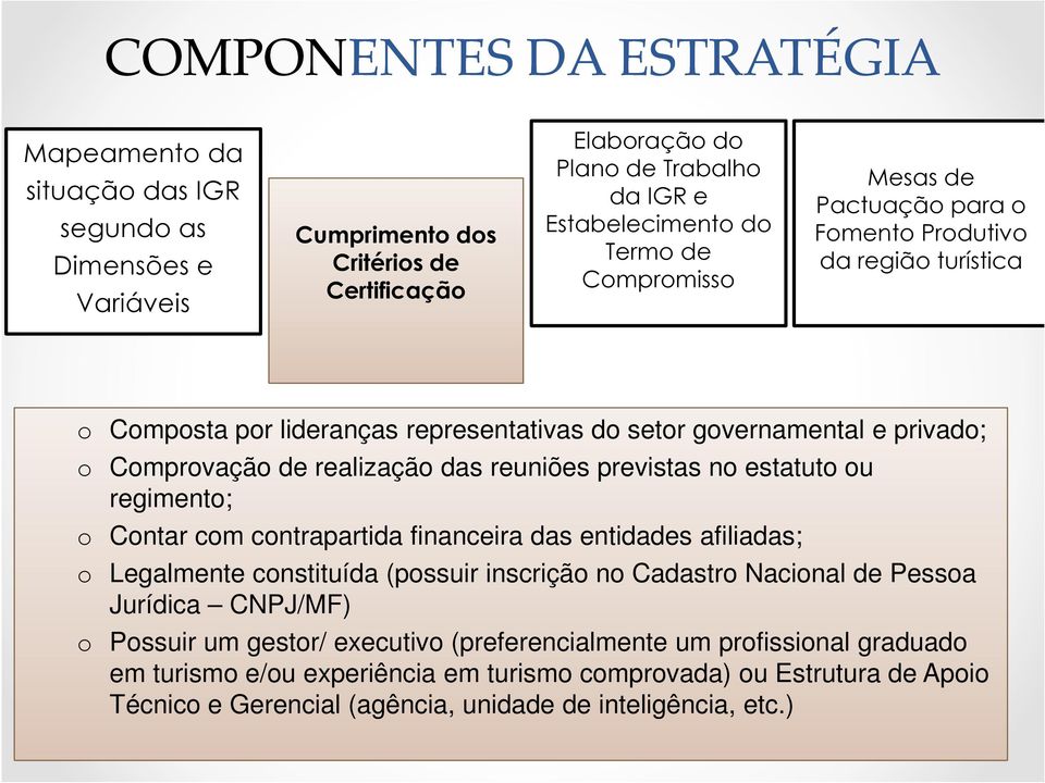 no Cadastro Nacional de Pessoa Jurídica CNPJ/MF) o Possuir um gestor/ executivo (preferencialmente um profissional graduado em