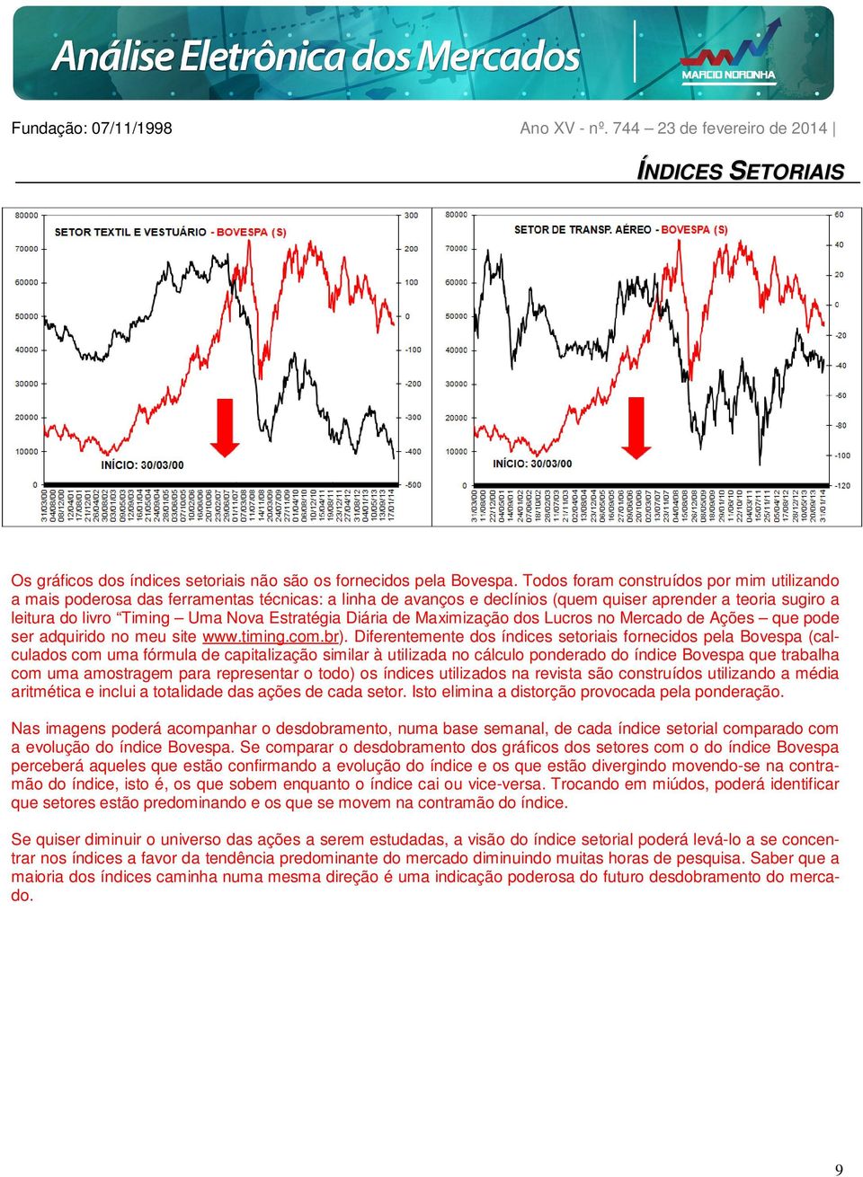 Diária de Maximização dos Lucros no Mercado de Ações que pode ser adquirido no meu site www.timing.com.br).