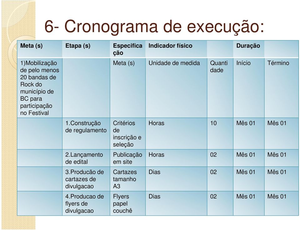 Producao de flyers de divulgacao Indicador físico Meta (s) Unidade de medida Quanti dade Critérios de inscrição e seleção Publicação