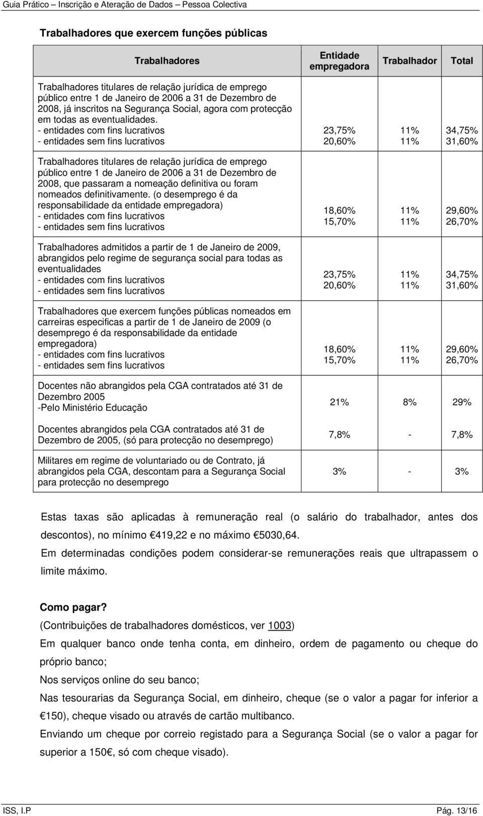 - entidades com fins lucrativos - entidades sem fins lucrativos 23,75% 20,60% 34,75% 31,60% Trabalhadores titulares de relação jurídica de emprego público entre 1 de Janeiro de 2006 a 31 de Dezembro