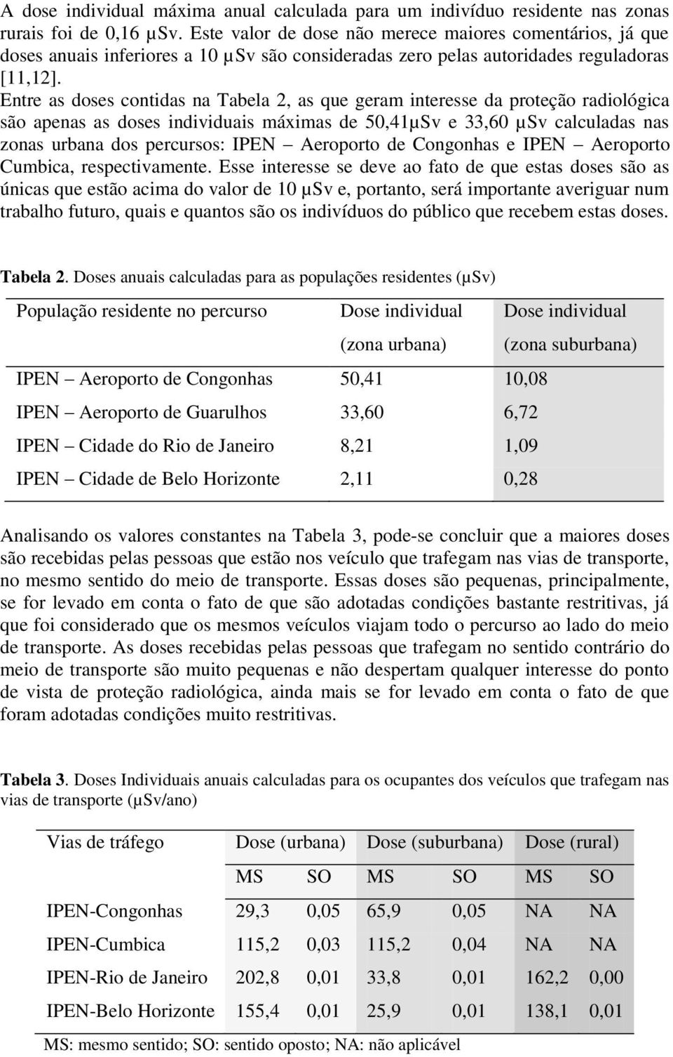 Entre as doses contidas na Tabela 2, as que geram interesse da proteção radiológica são apenas as doses individuais máximas de 50,41µSv e 33,60 µsv calculadas nas zonas urbana dos percursos: IPEN