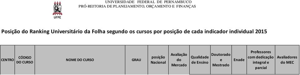 44 125 1 6 CCB 58852 CIÊNCIAS BIOLÓGICAS Bacharla 11 5 43 44 125 1 6 CCEN 13594 ESTATÍSTICA Bacharla CCEN 13589 FÍSICA Bacharla 7 5 7 45 38 1 6 CCEN 13617 FÍSICA Licnciatura 7 5 7 45 38 1 6 CCEN