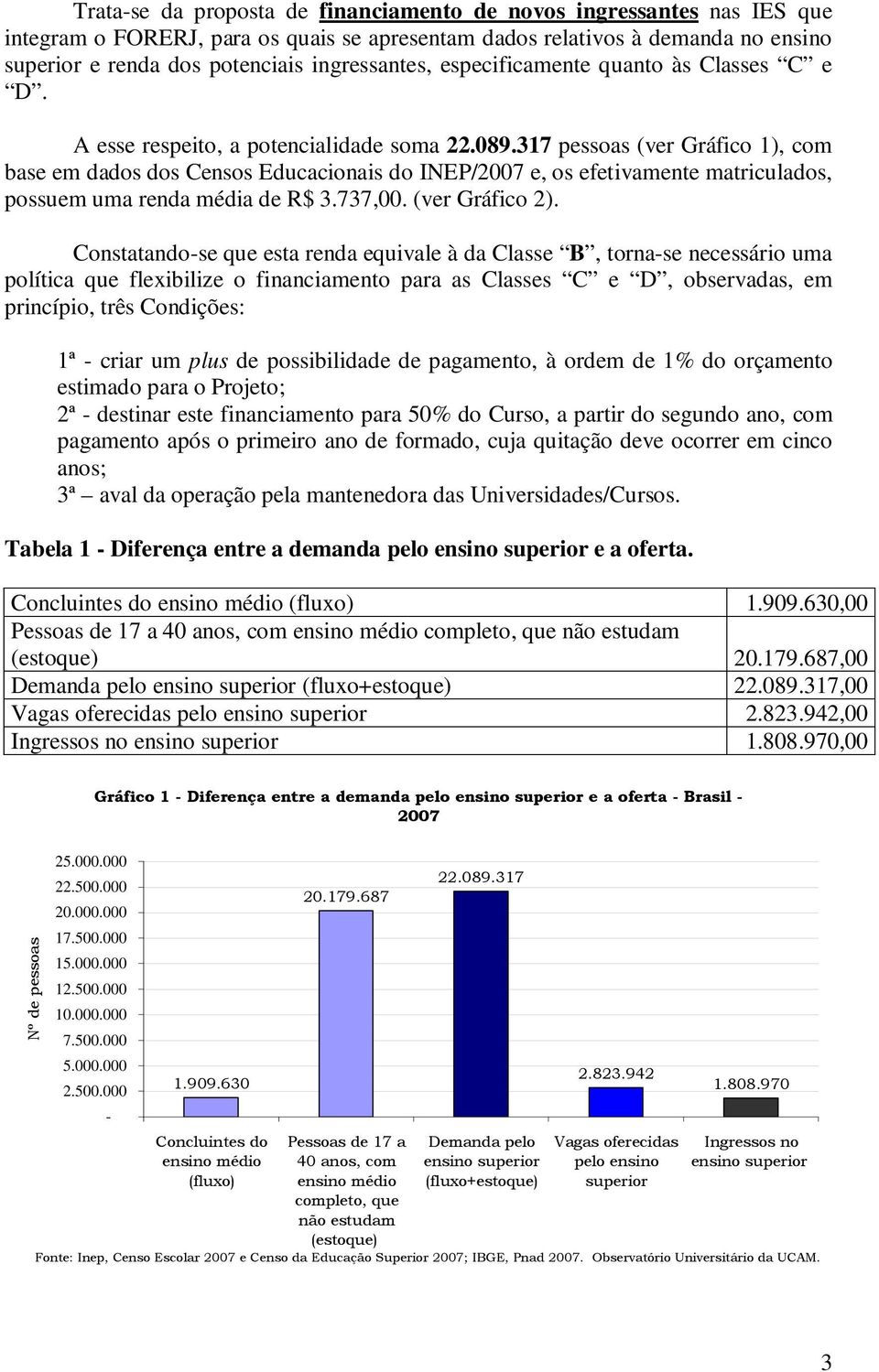 317 pessoas (ver Gráfico 1), com base em dados dos Censos Educacionais do INEP/2007 e, os efetivamente matriculados, possuem uma renda média de R$ 3.737,00. (ver Gráfico 2).