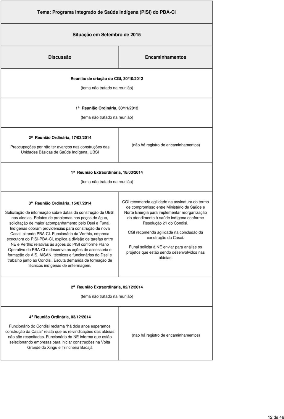 informação sobre datas da construção de UBSI nas aldeias. Relatos de problemas nos poços de água, solicitação de maior acompanhamento pelo Dsei e Funai.