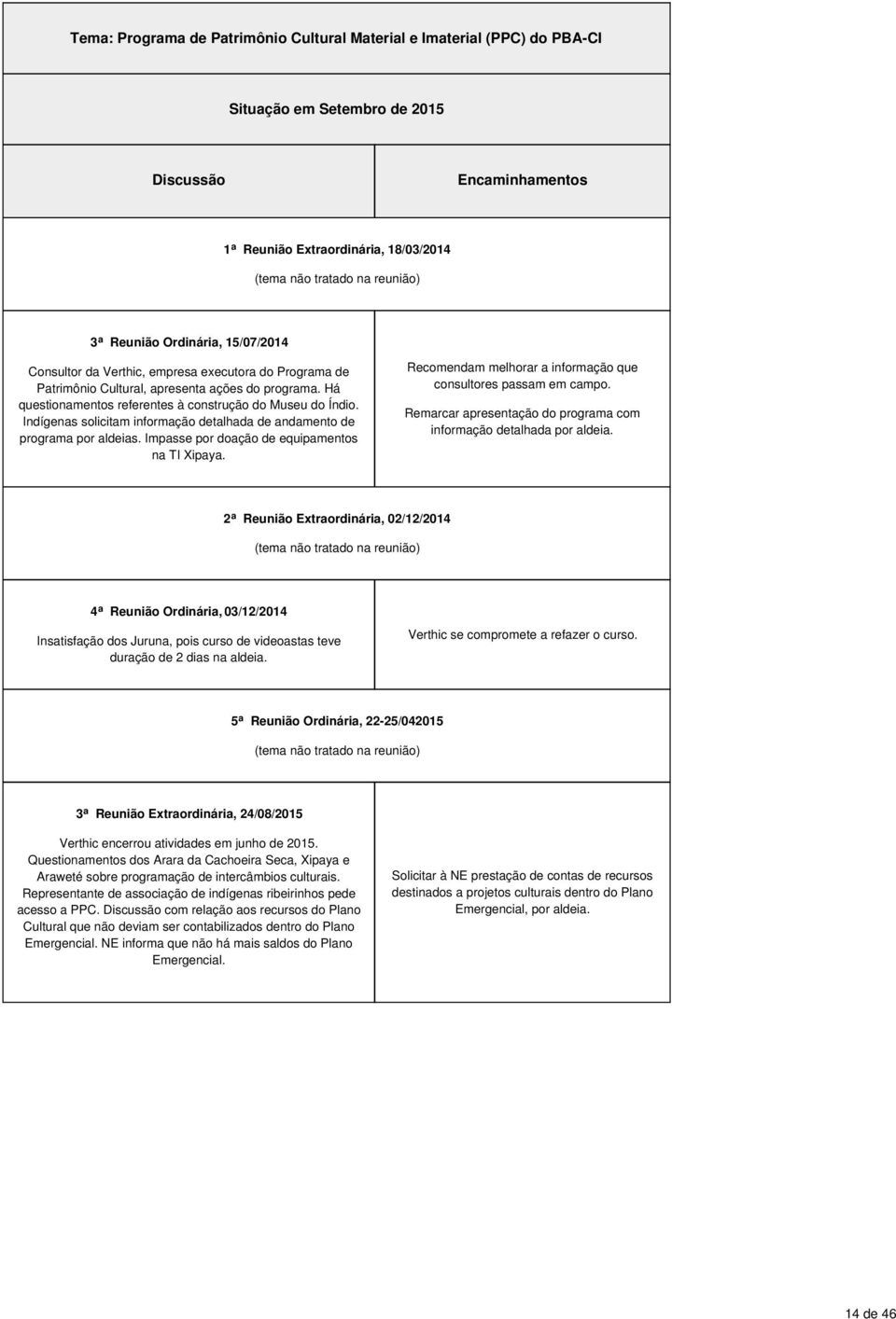 Indígenas solicitam informação detalhada de andamento de programa por aldeias. Impasse por doação de equipamentos na TI Xipaya. Recomendam melhorar a informação que consultores passam em campo.