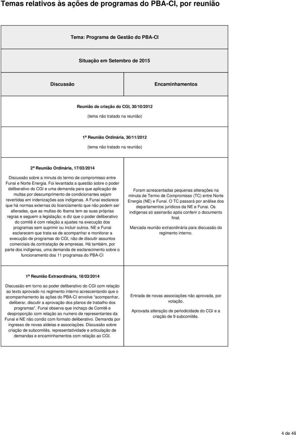 Foi levantada a questão sobre o poder deliberativo do CGI e uma demanda para que aplicação de multas por descumprimento de condicionantes sejam revertidas em indenizações aos indígenas.