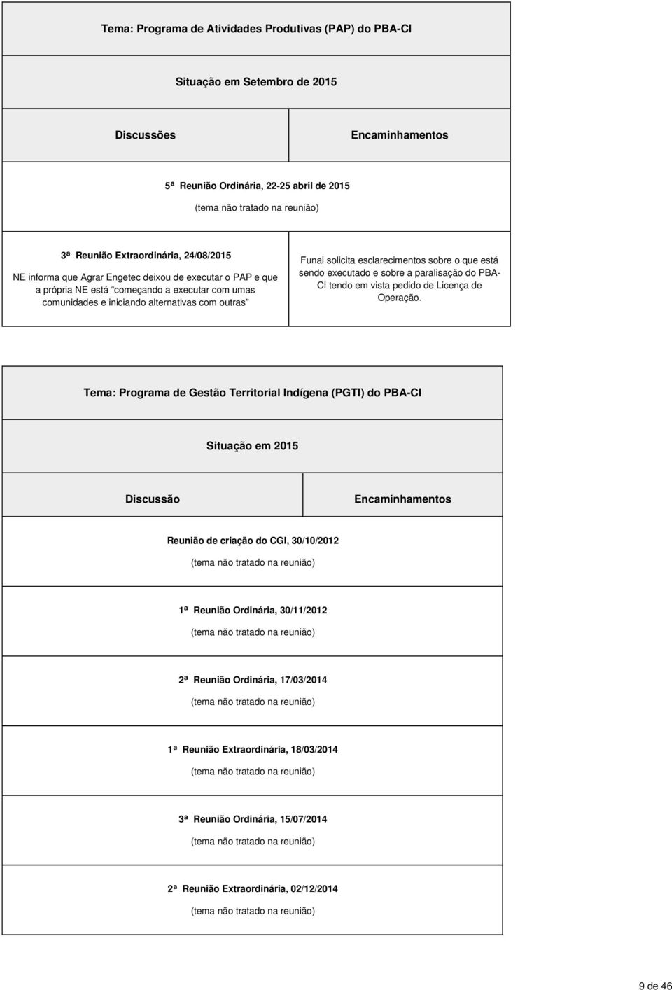 paralisação do PBA- CI tendo em vista pedido de Licença de Operação.