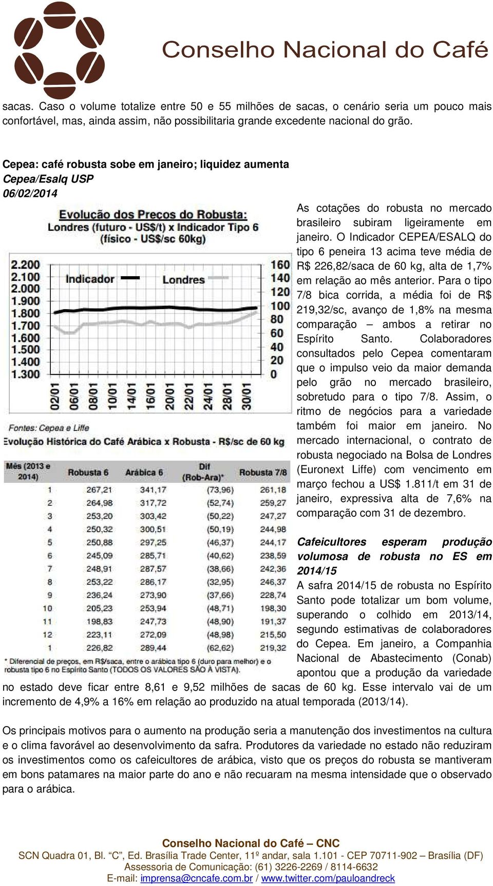 O Indicador CEPEA/ESALQ do tipo 6 peneira 13 acima teve média de R$ 226,82/saca de 60 kg, alta de 1,7% em relação ao mês anterior.