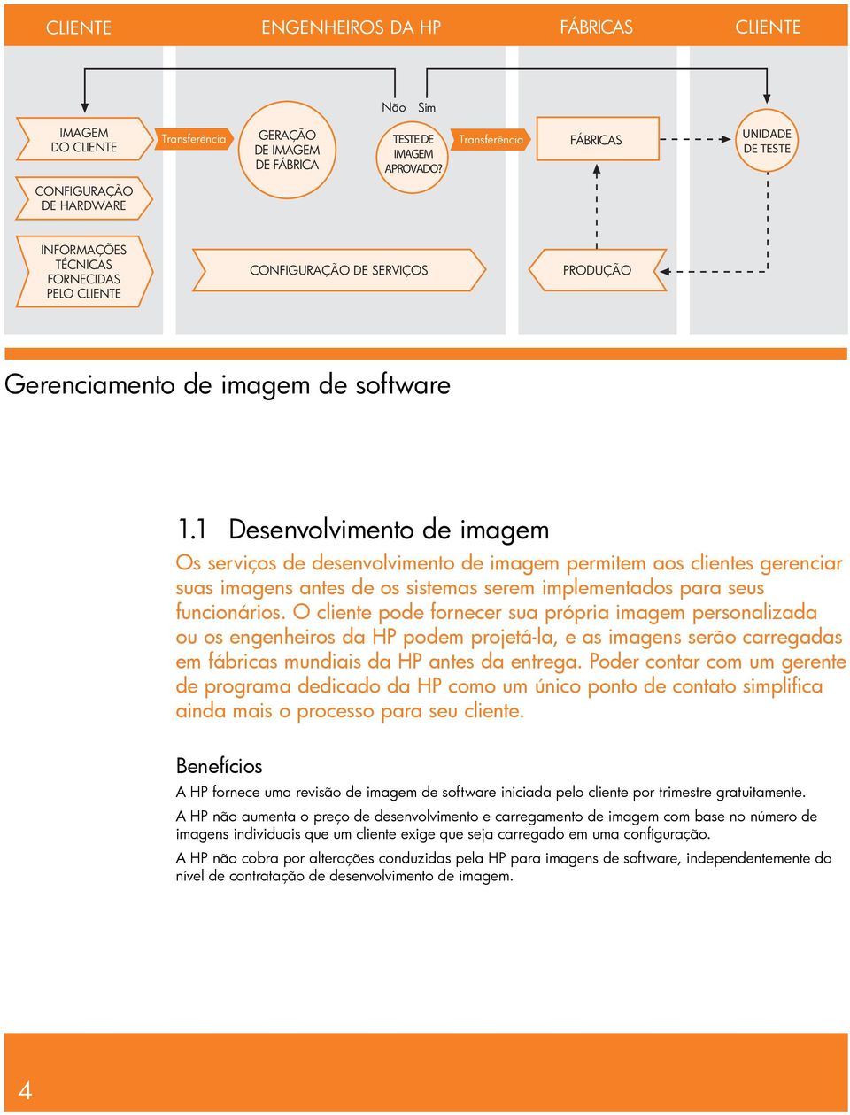 1 Desenvolvimento de imagem Os serviços de desenvolvimento de imagem permitem aos clientes gerenciar suas imagens antes de os sistemas serem implementados para seus funcionários.