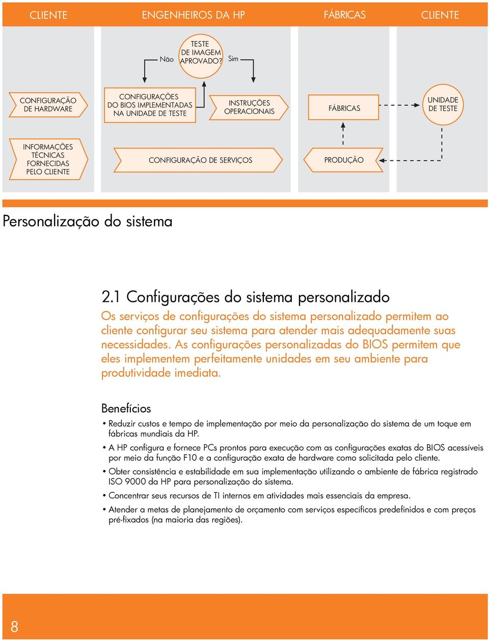 SERVIÇOS PRODUÇÃO Personalização do sistema 2.