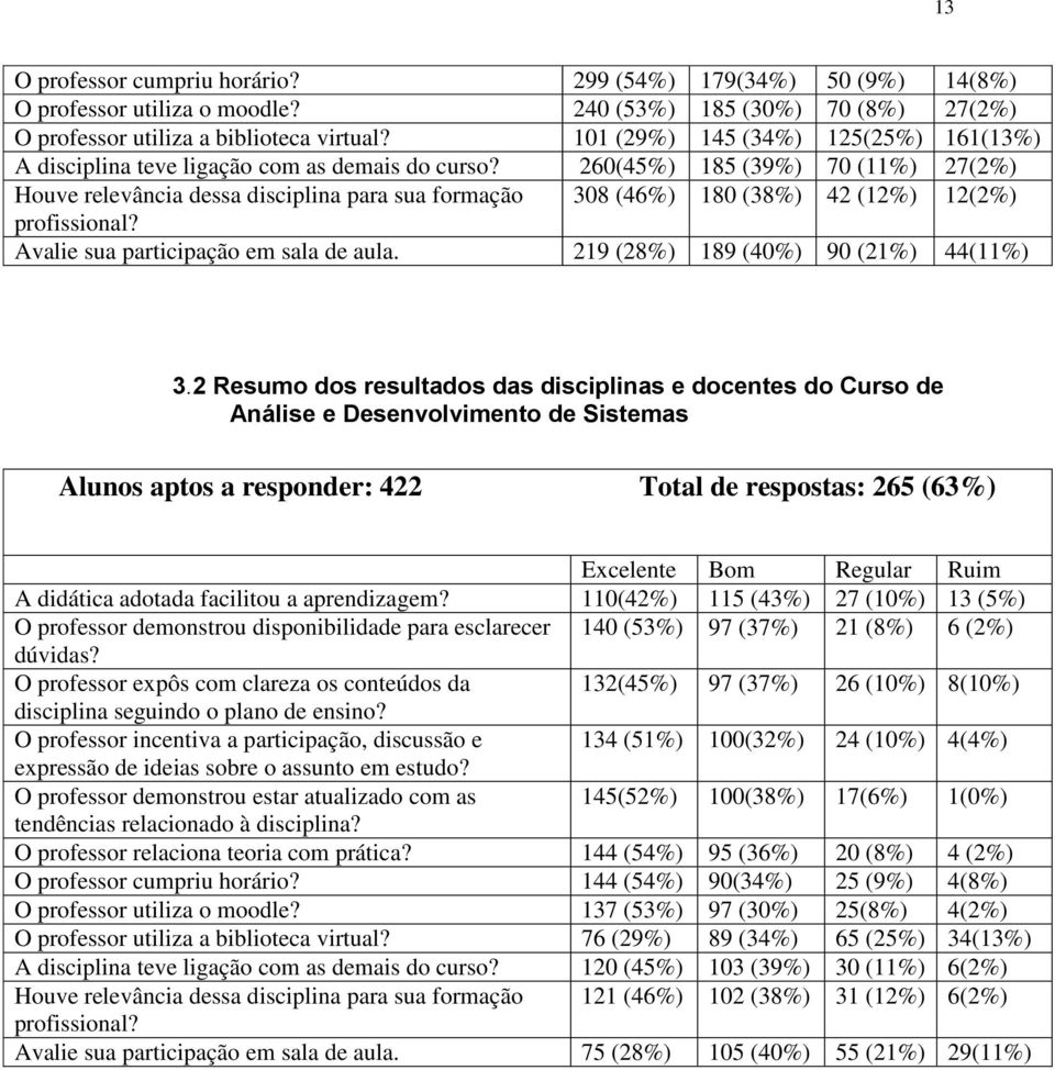 260(45%) 185 (39%) 70 (11%) 27(2%) Houve relevância dessa disciplina para sua formação 308 (46%) 180 (38%) 42 (12%) 12(2%) profissional? Avalie sua participação em sala de aula.