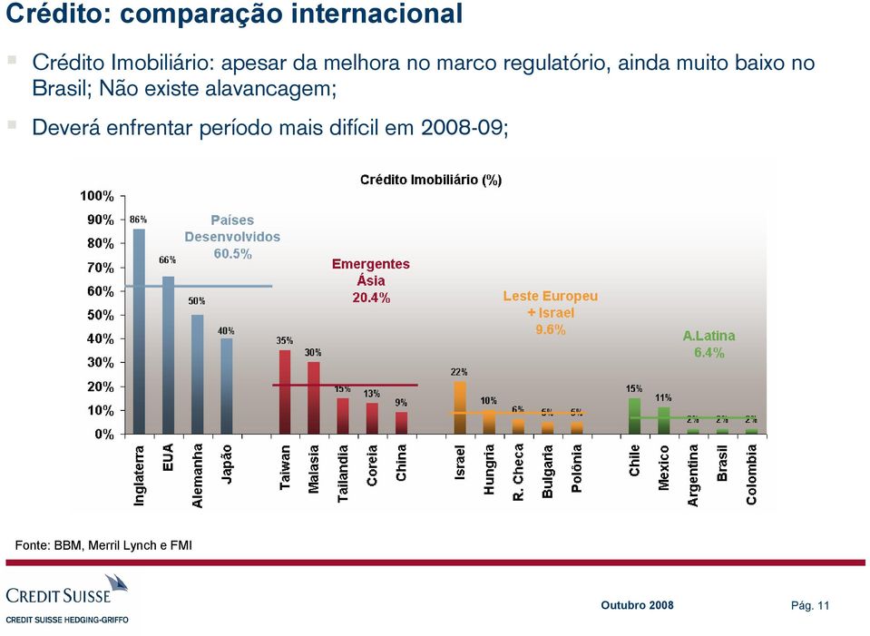 Não existe alavancagem; Deverá enfrentar período mais difícil